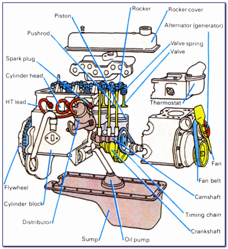 Car Engine Diagram And Explanation