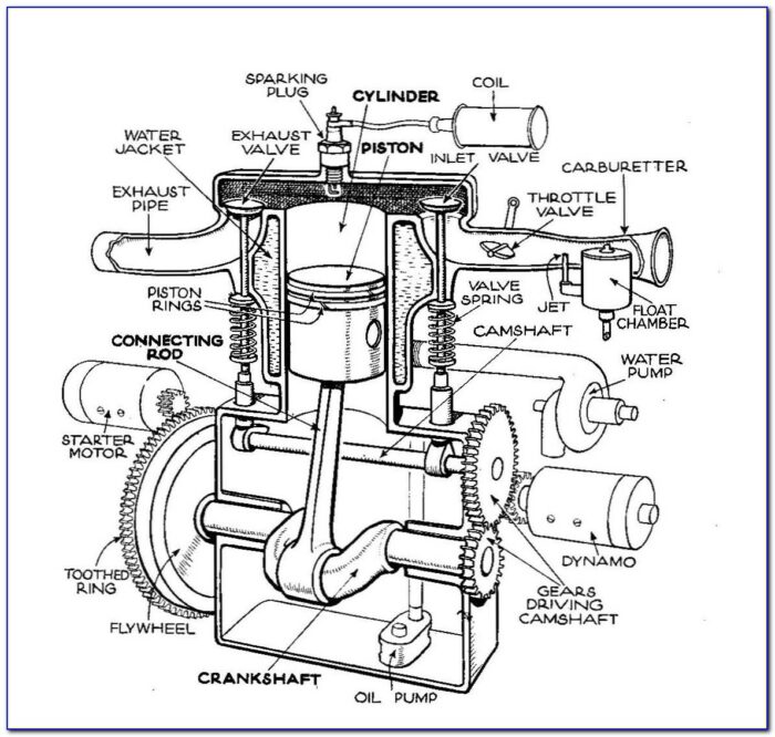 Car Engine Diagram Labeled