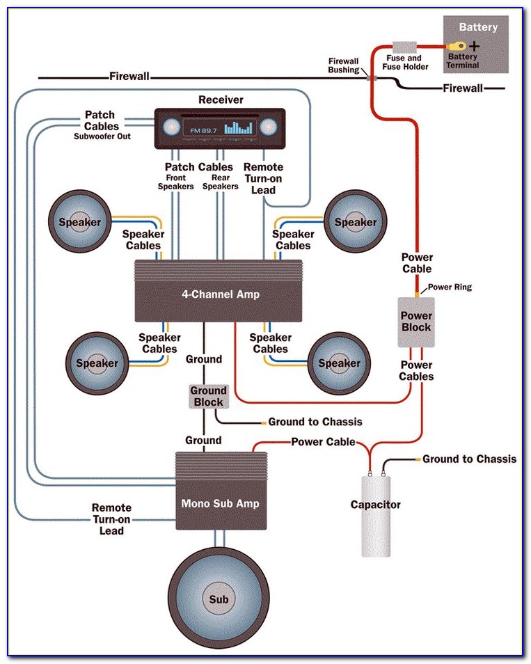 Car Radio Wiring Diagram