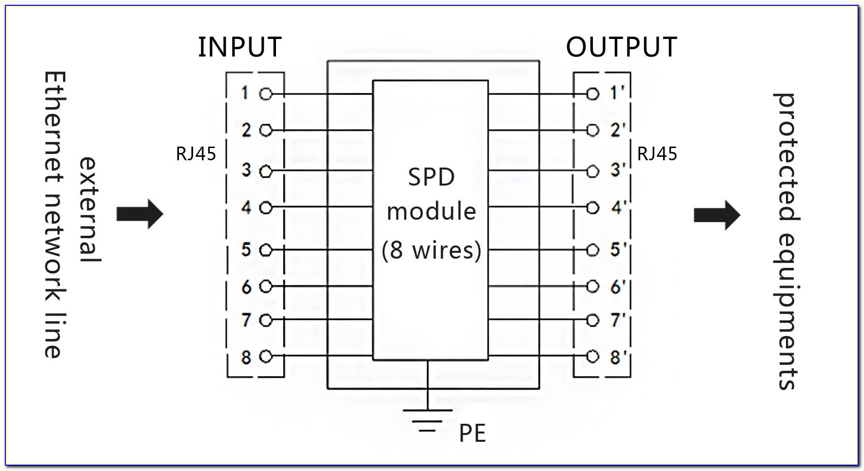 Cat5e Wiring Diagram 568b