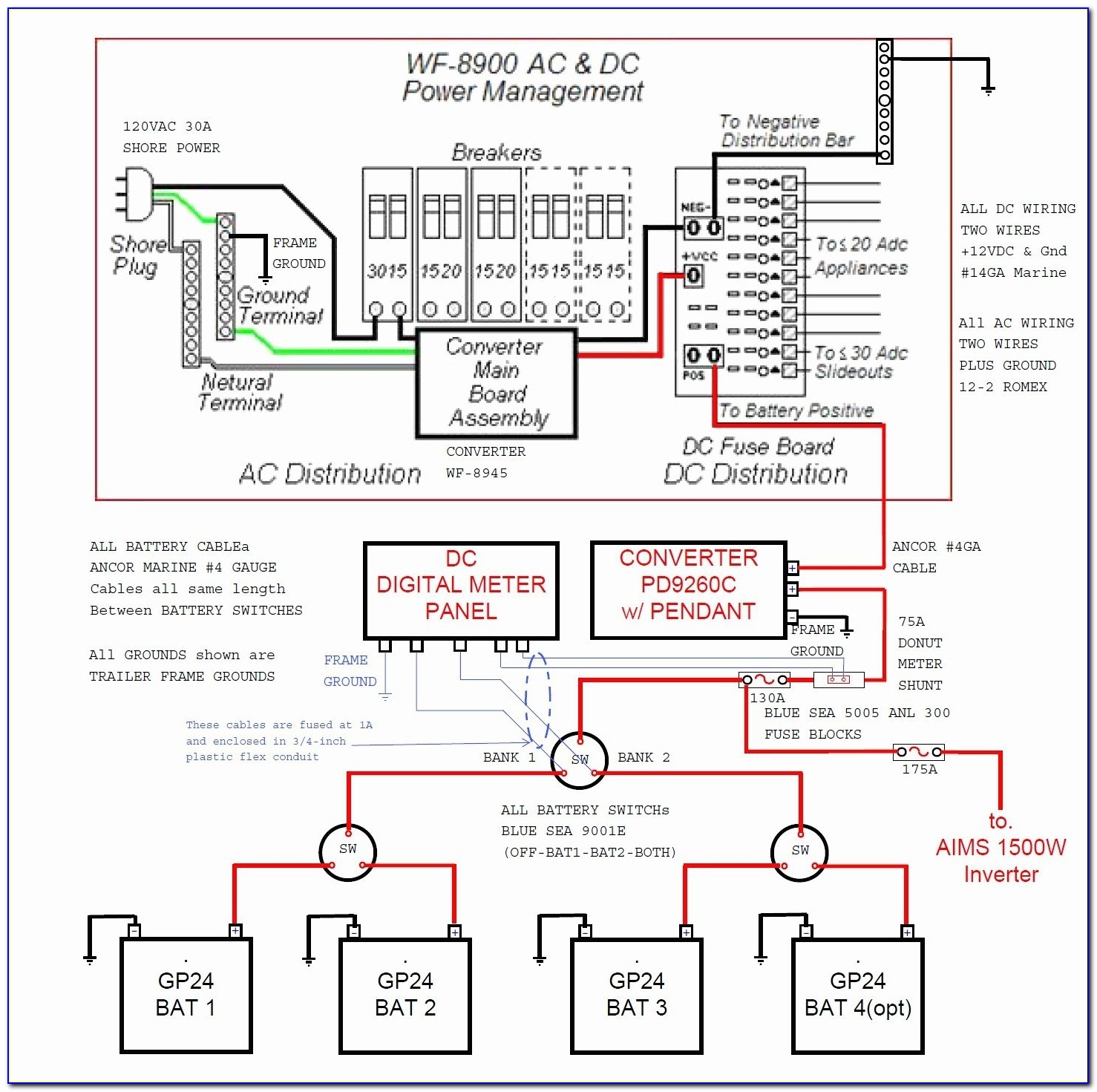 Circuit Breaker Panel Wiring Diagram Pdf
