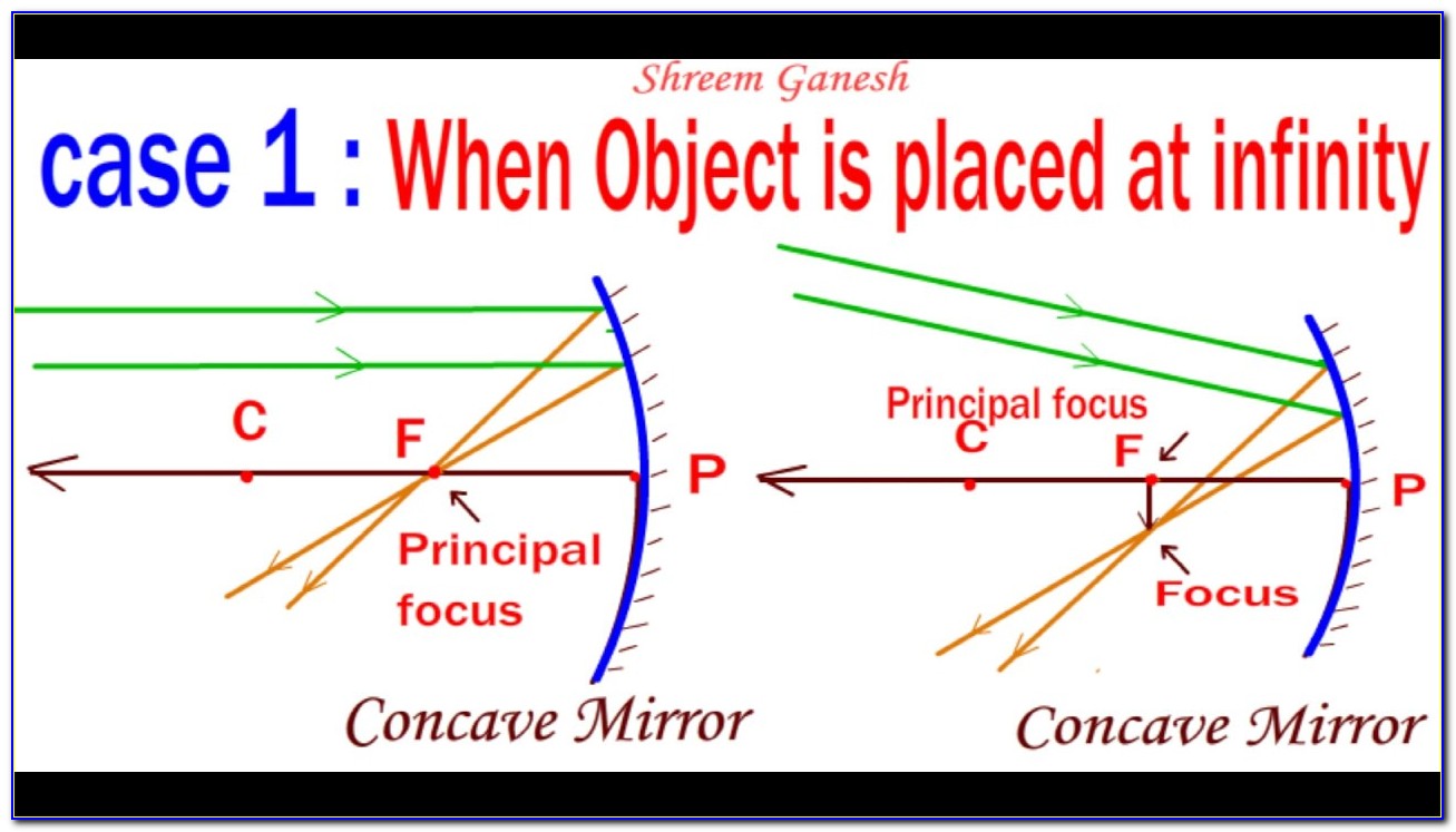 Concave Mirror Ray Diagram