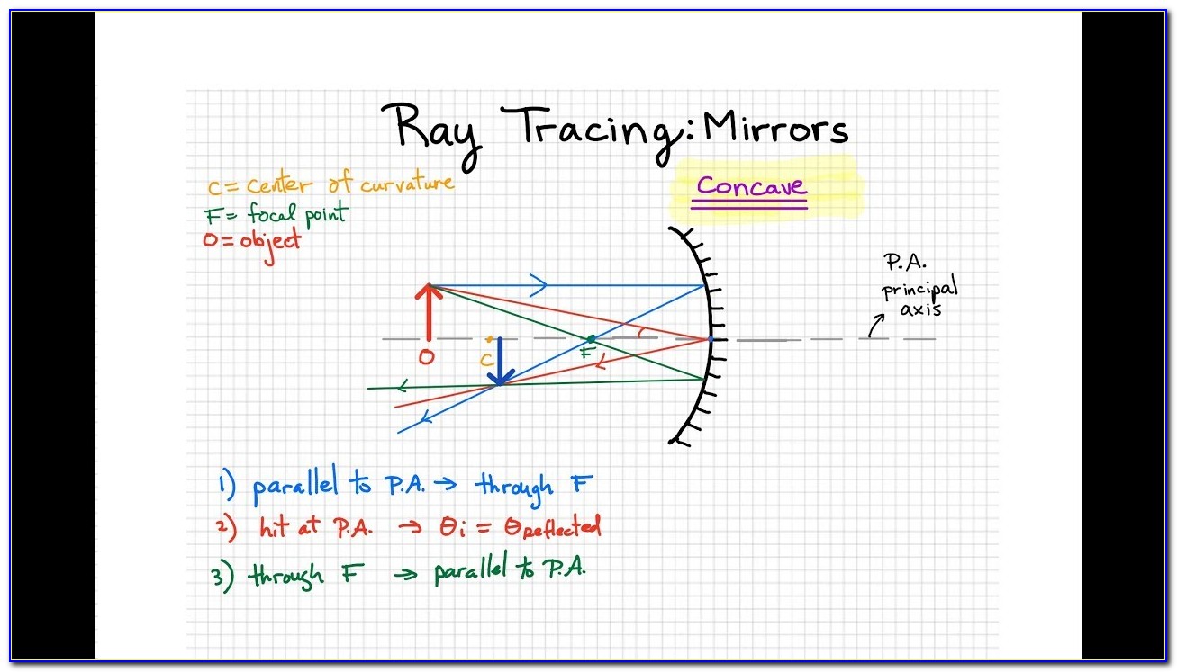 Convex Mirror Ray Diagram Object At Infinity