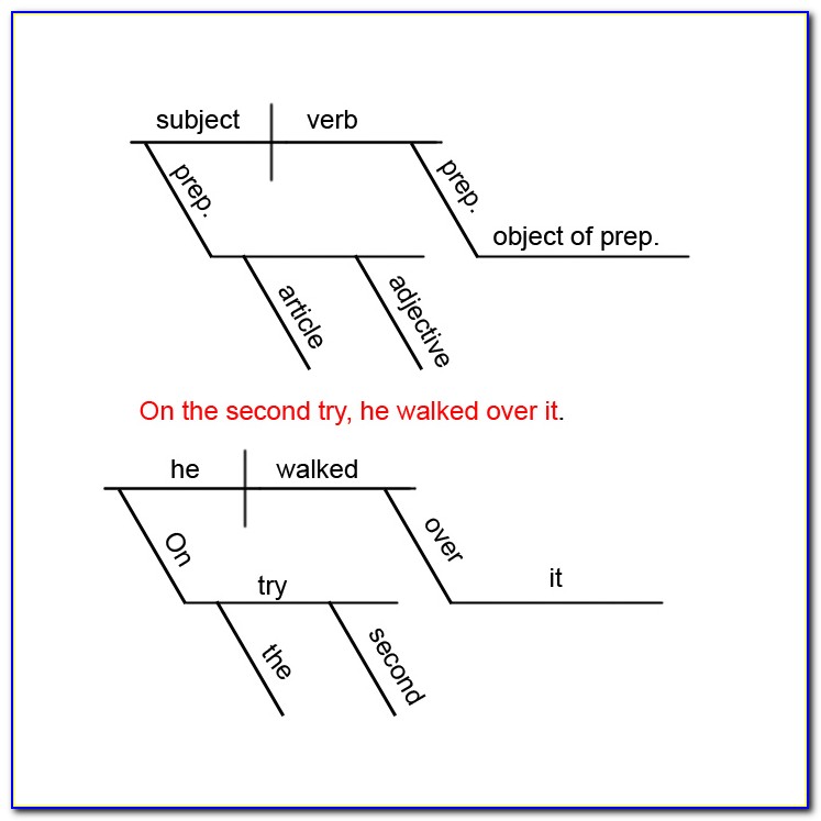Diagramming Sentences Worksheets Pdf