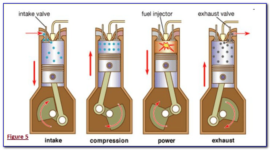 Diesel Engine Diagram Gif