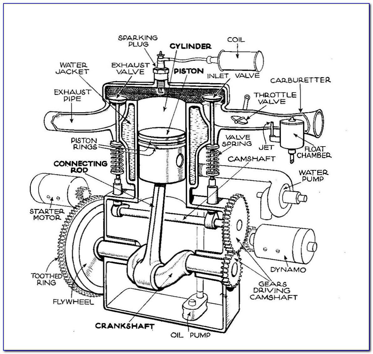 Diesel Engine Diagram Labeled