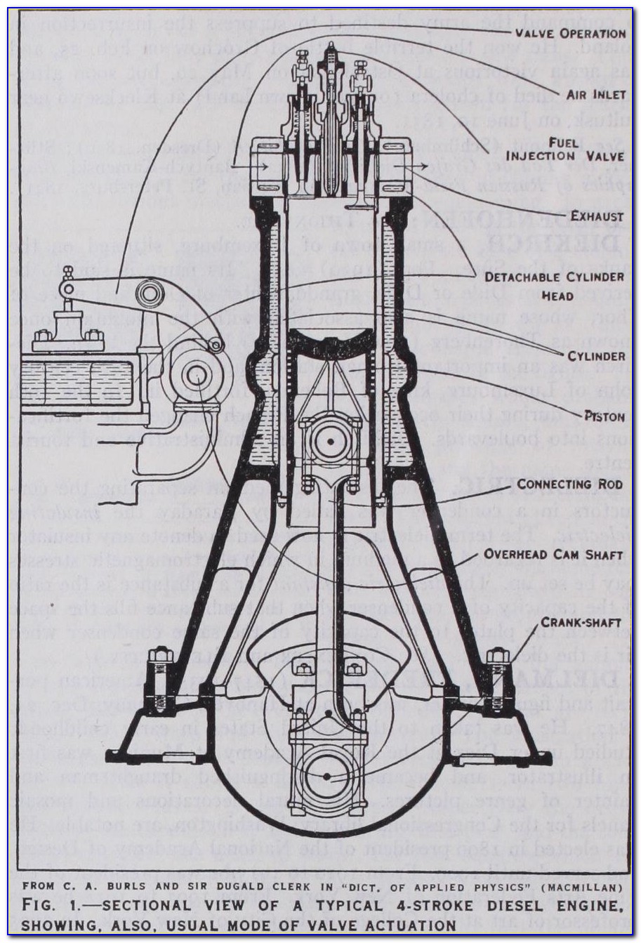 Diesel Engine Diagram Parts