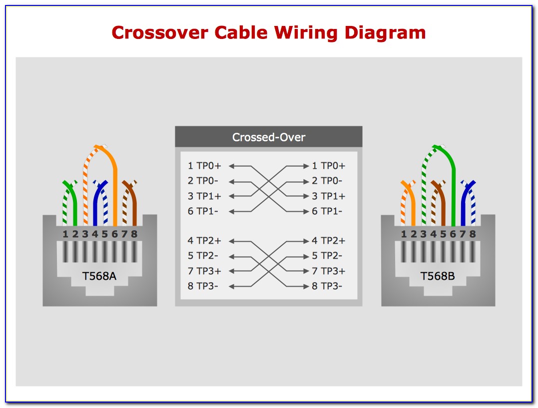 Ethernet Cable Wiring Diagram Australia