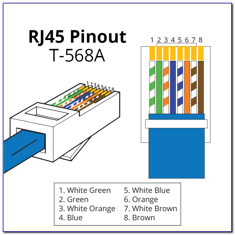 Ethernet Cable Wiring Diagram Rj45