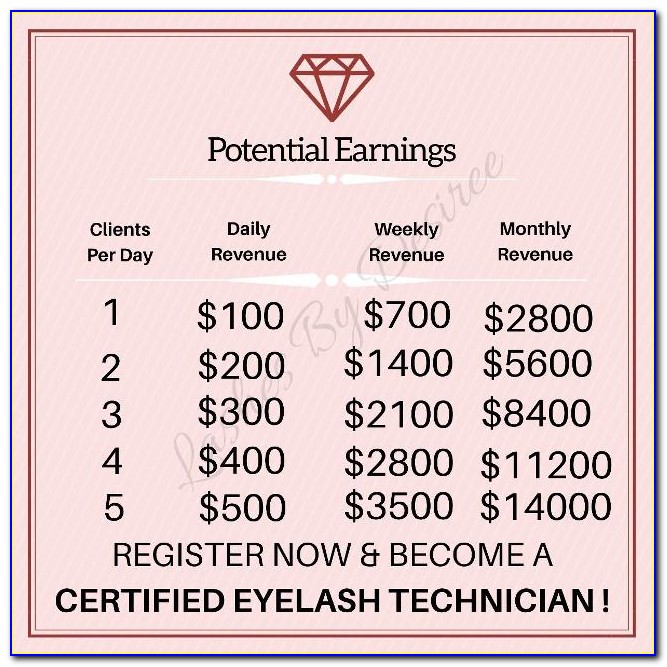 Eyelash Extension Certification In Maryland