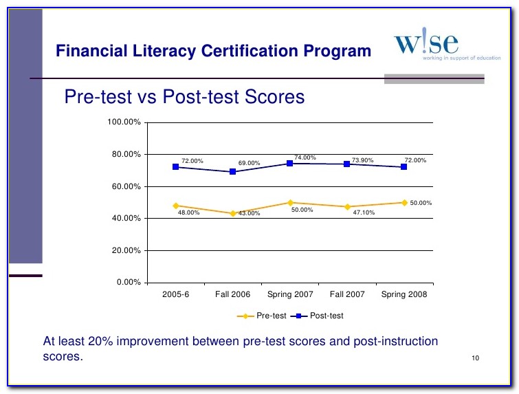 Financial Literacy Certification Test Answers 2018