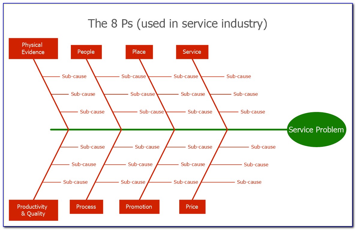Fishbone Diagram Example For Banking Industry