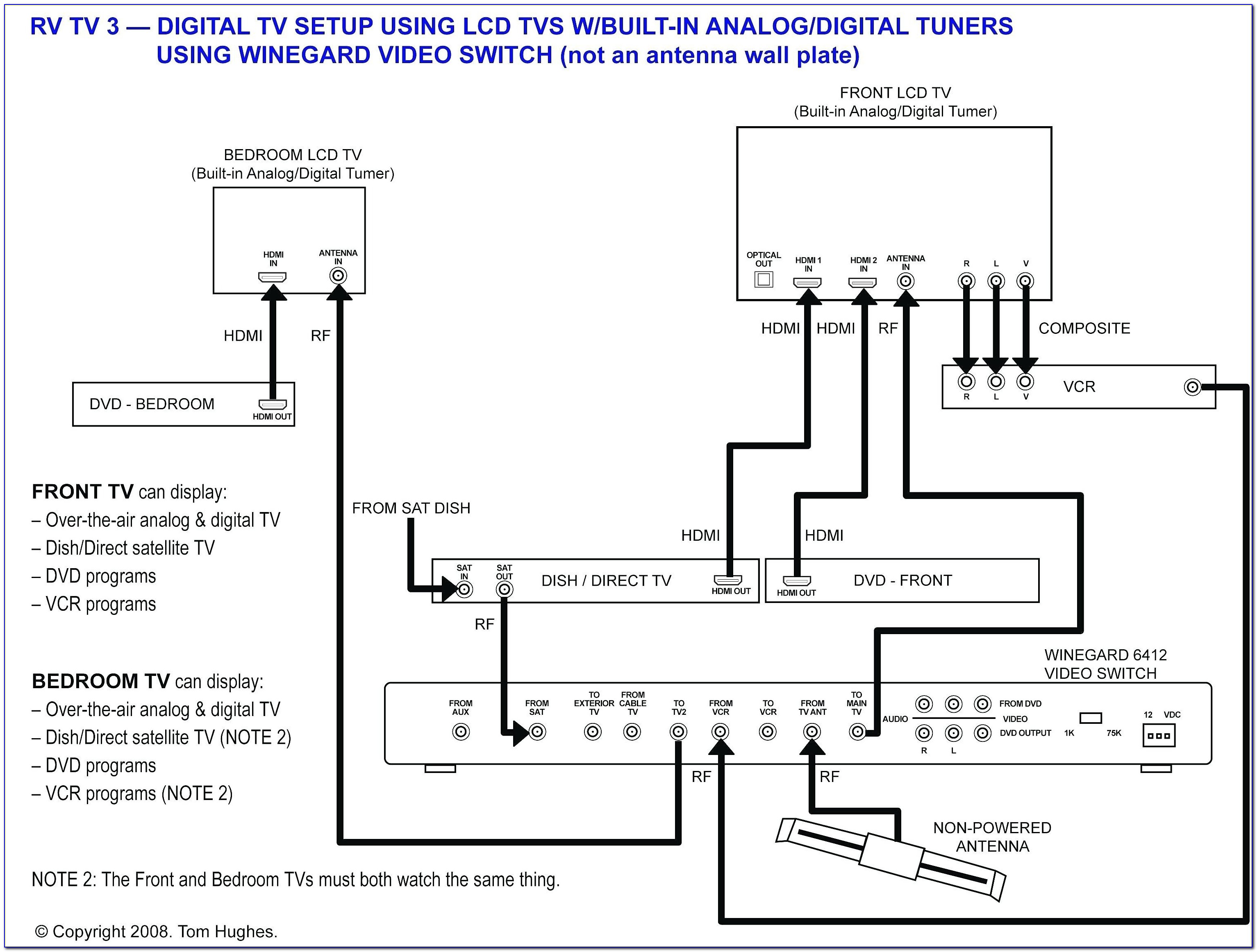 Forest River Rv Cable Tv Wiring Diagram