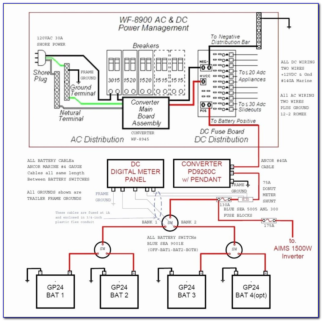 Forest River Rv Wiring Diagrams