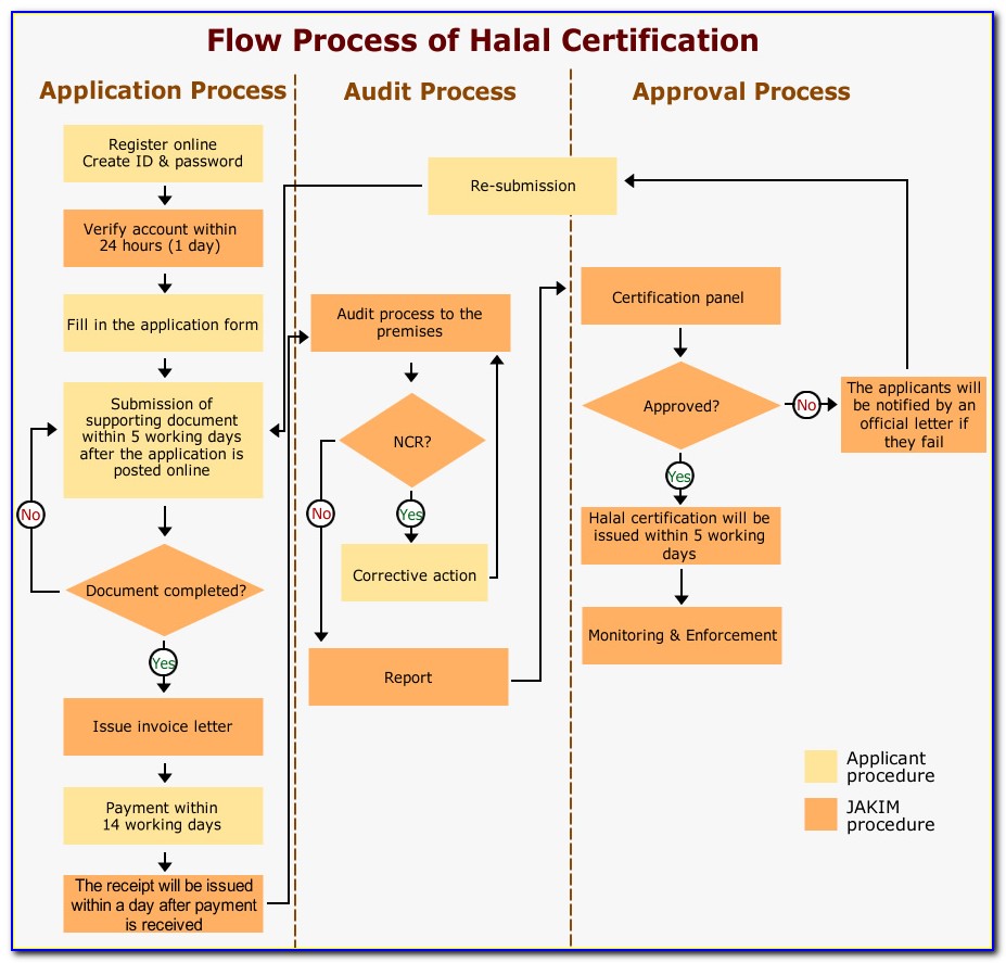 Halal Products Certification Agency Indonesia