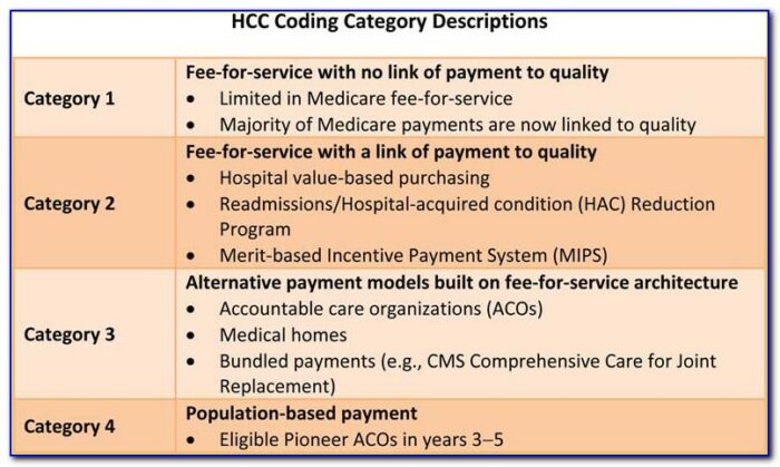 Hcc Coding Certification