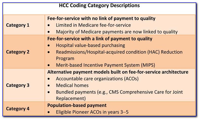 Hcc Coding Certification