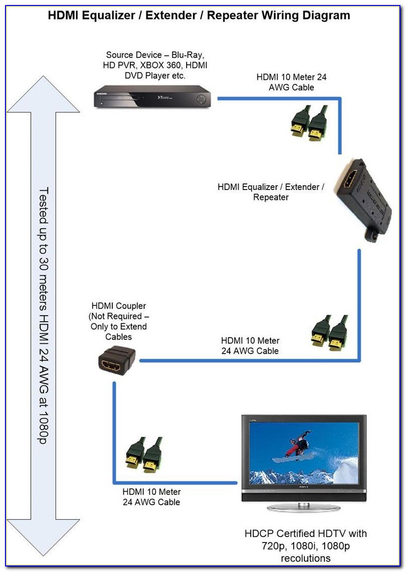 Hdmi Cable Wiring Diagram