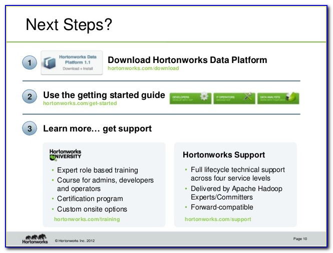 Hortonworks Hadoop Admin Certification