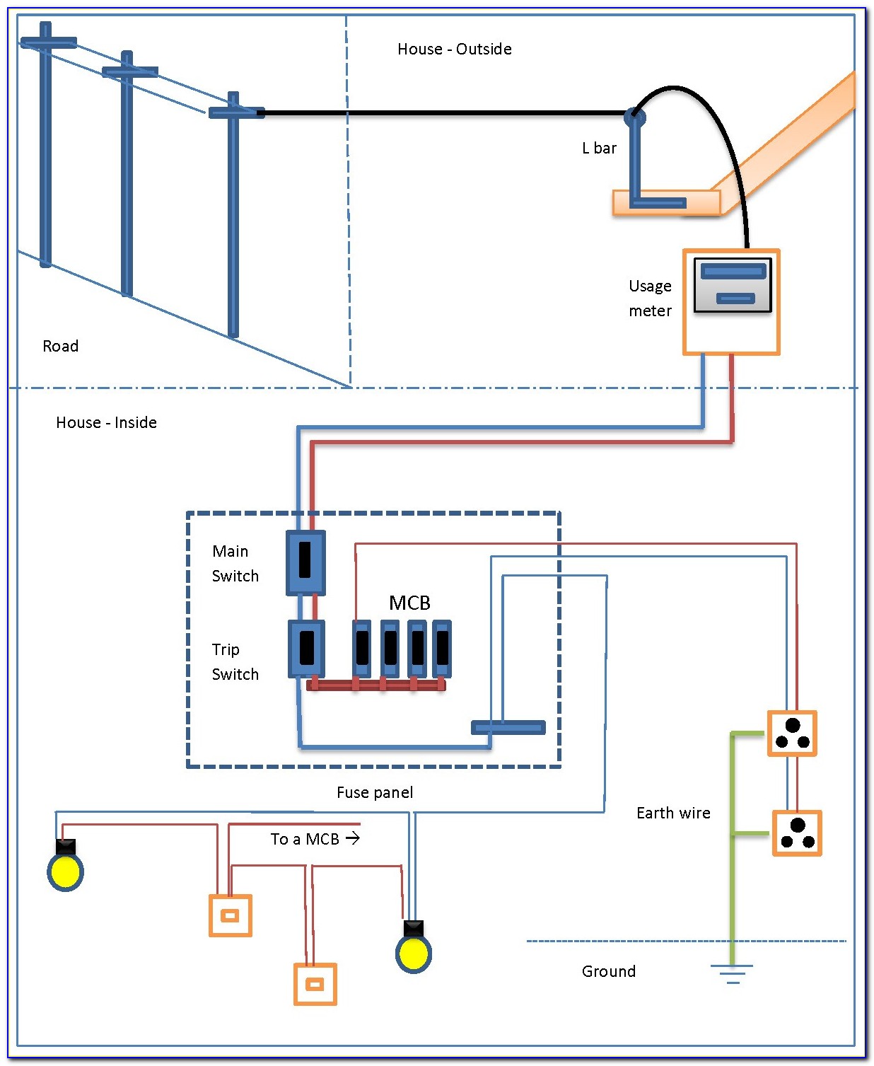 House Electrical Diagrams Wiring