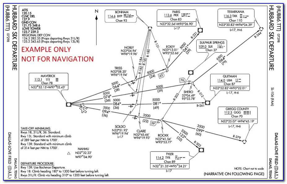 Ifr Certified Gps Requirements