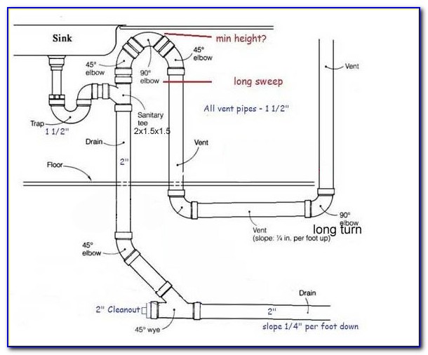 Kitchen Sink Plumbing Vent Diagram