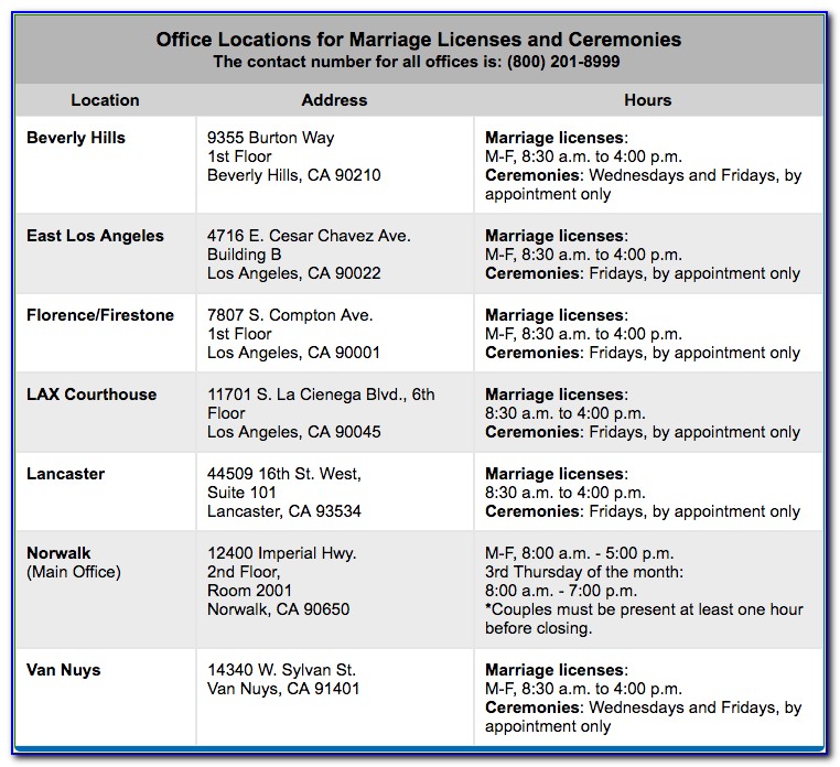 Los Angeles County Clerk Marriage License Phone Number