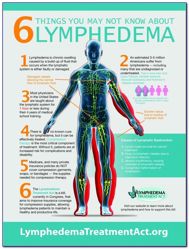 Lymphedema Certification For Occupational Therapy Assistants