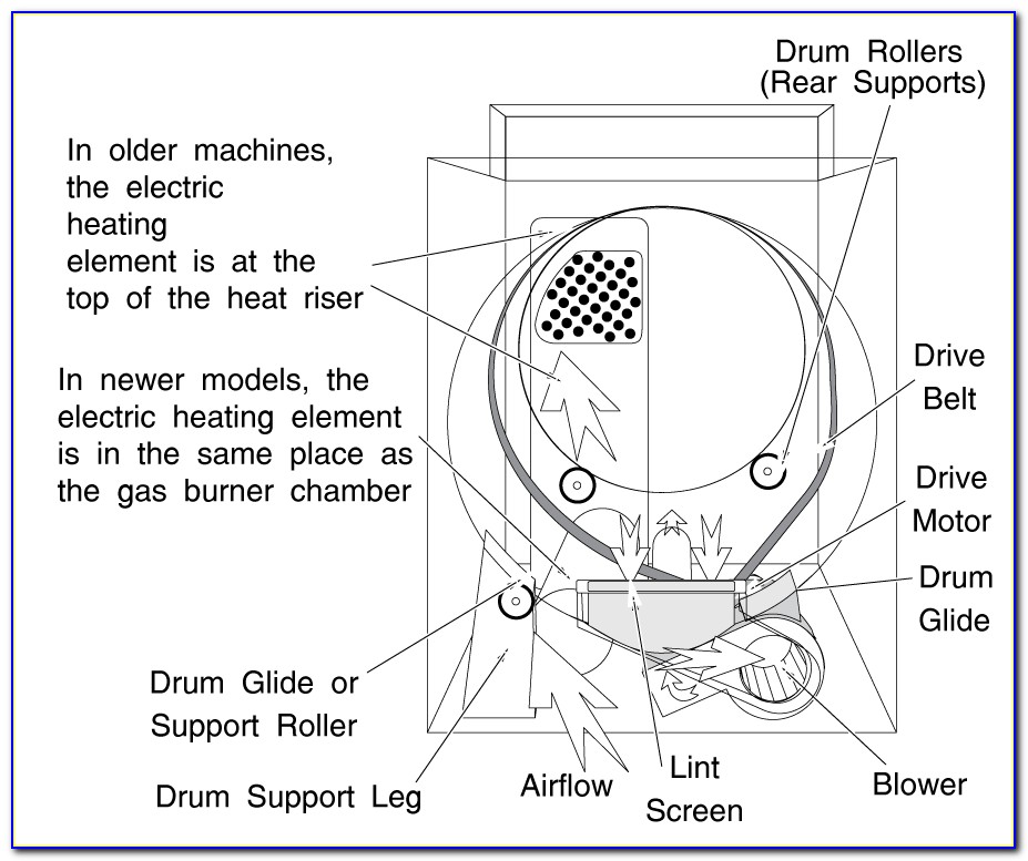Maytag Dryer Belt Diagram Install