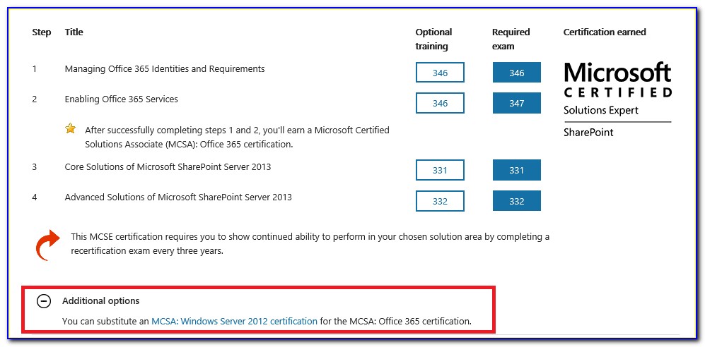 Mcsa Office 365 Certification Replacement