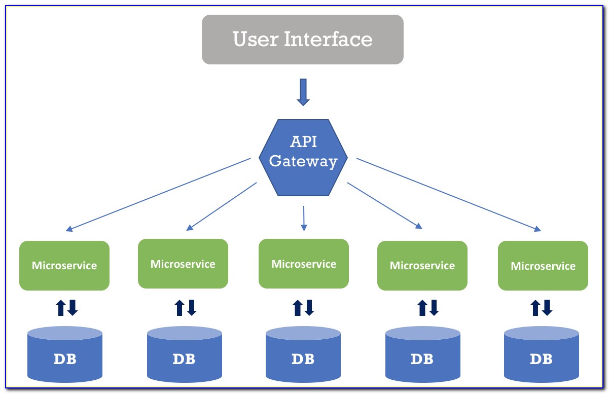 Microservices Architecture Diagram Microsoft