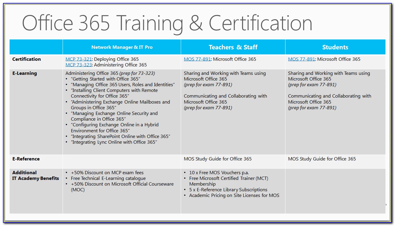 Mos Office 365 Certification