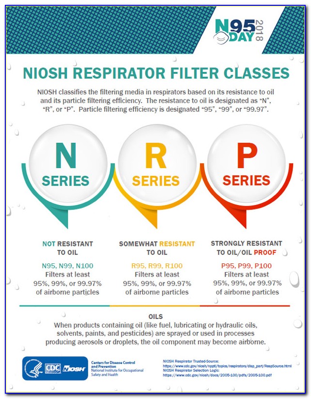 Niosh Respirator Certification Requirements