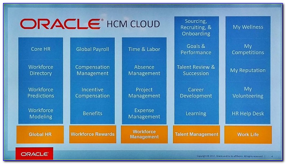 Oracle Hcm Cloud Certification 2018