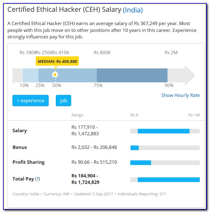 Oscp Certification Salary In India