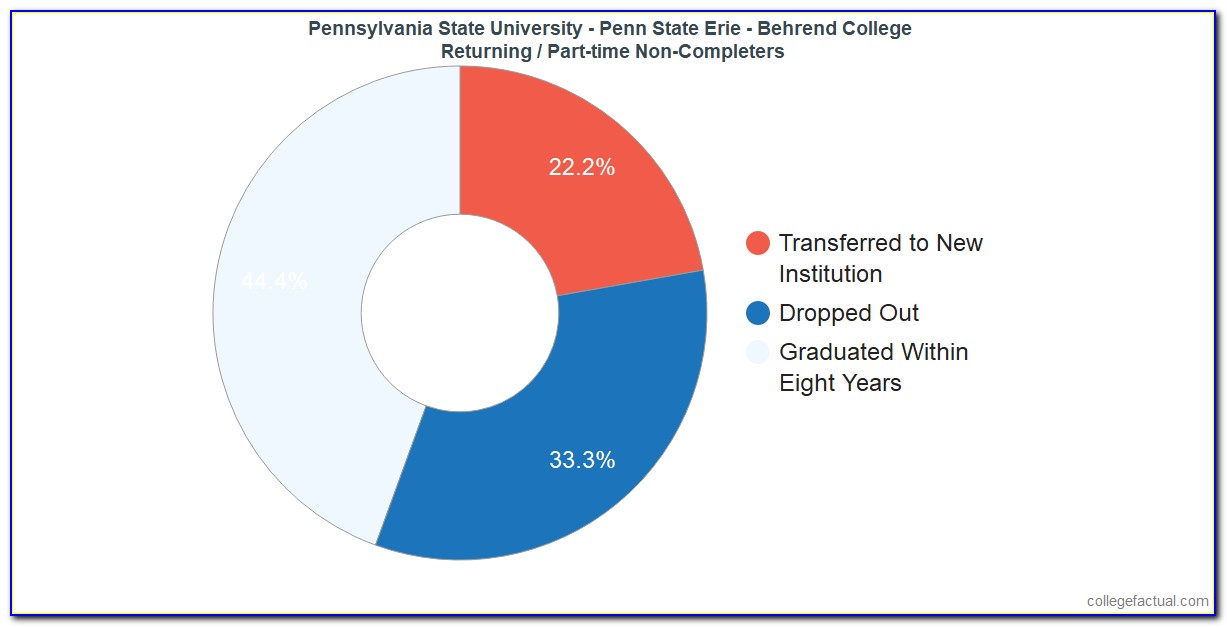 Penn State Data Analytics Certificate