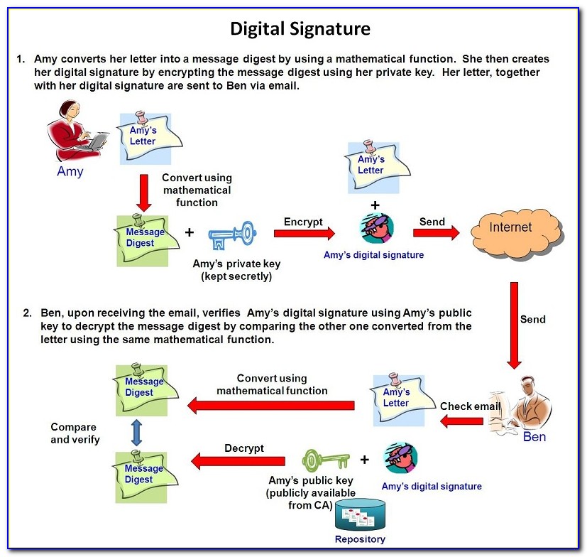 Pexa Digital Certificate Cost