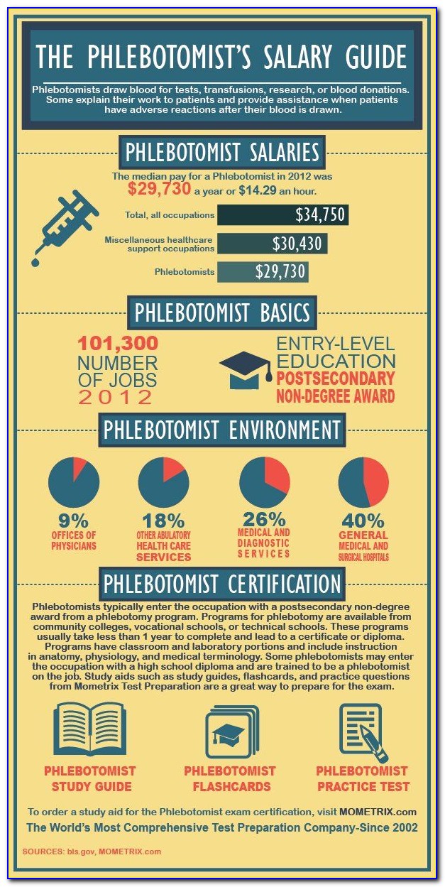 Phlebotomy Tech Certification Ky