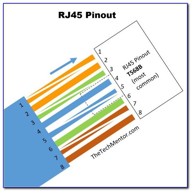 Rj45 Wiring Diagram Uk
