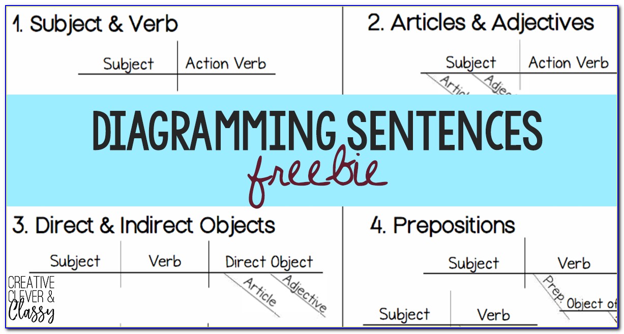 Sentence Diagramming Appositives