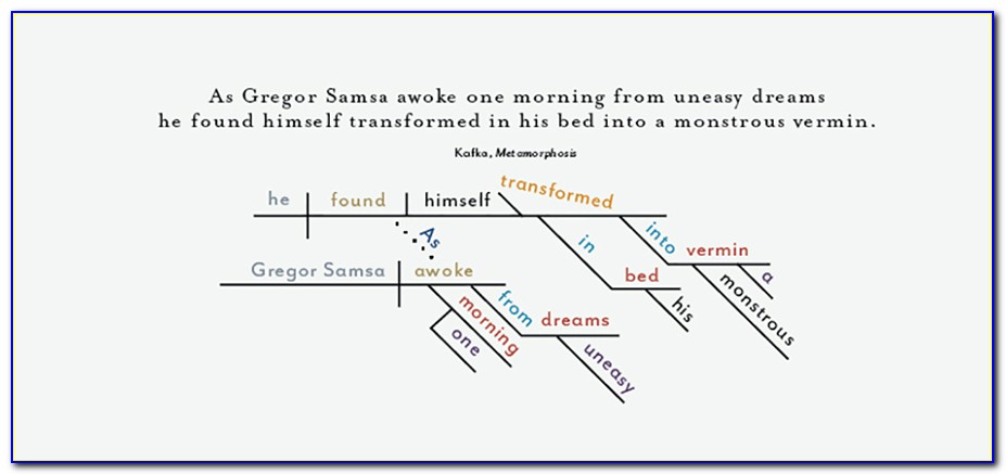 Sentence Diagramming Exercises With Answers