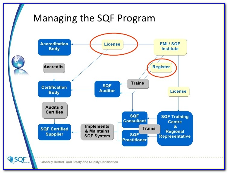 Sqf Level 3 Certification Requirements