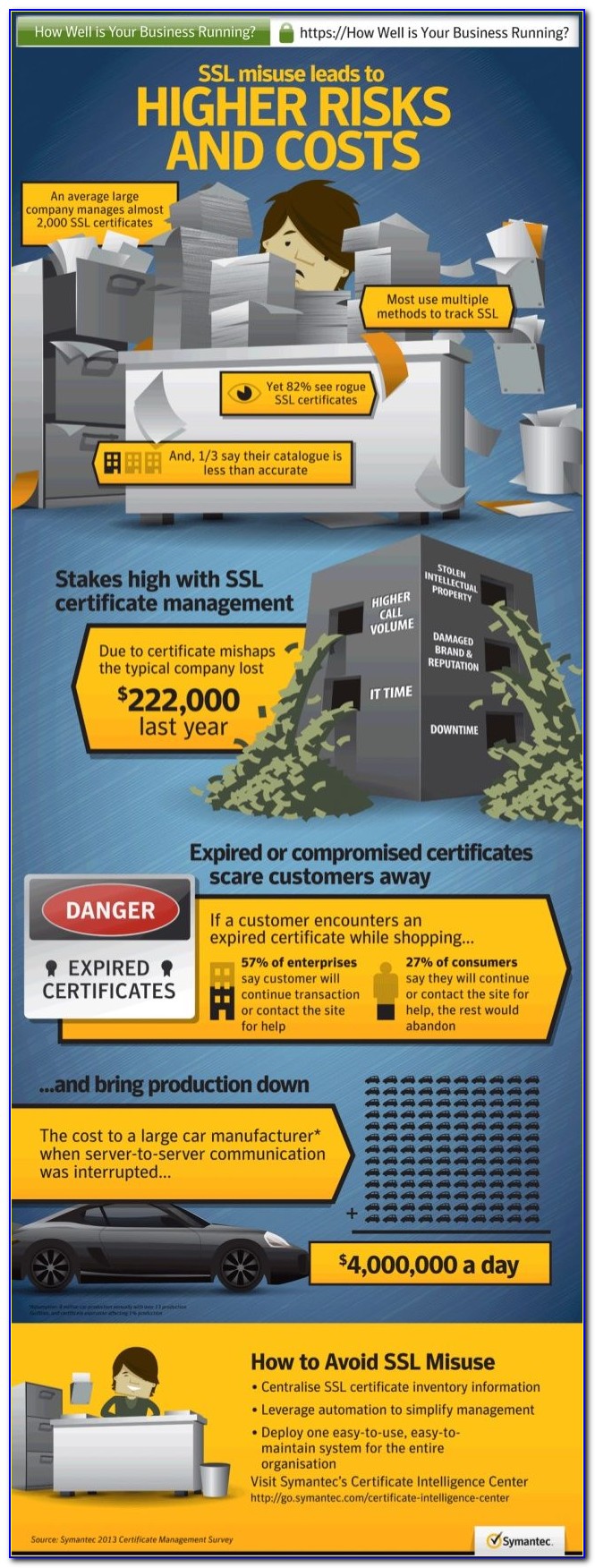 Symantec Secure Email Certificate