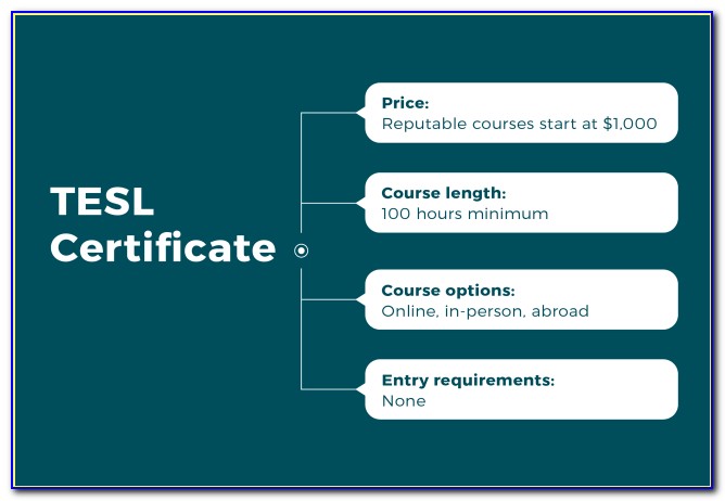 Tesol Certification Canada Online