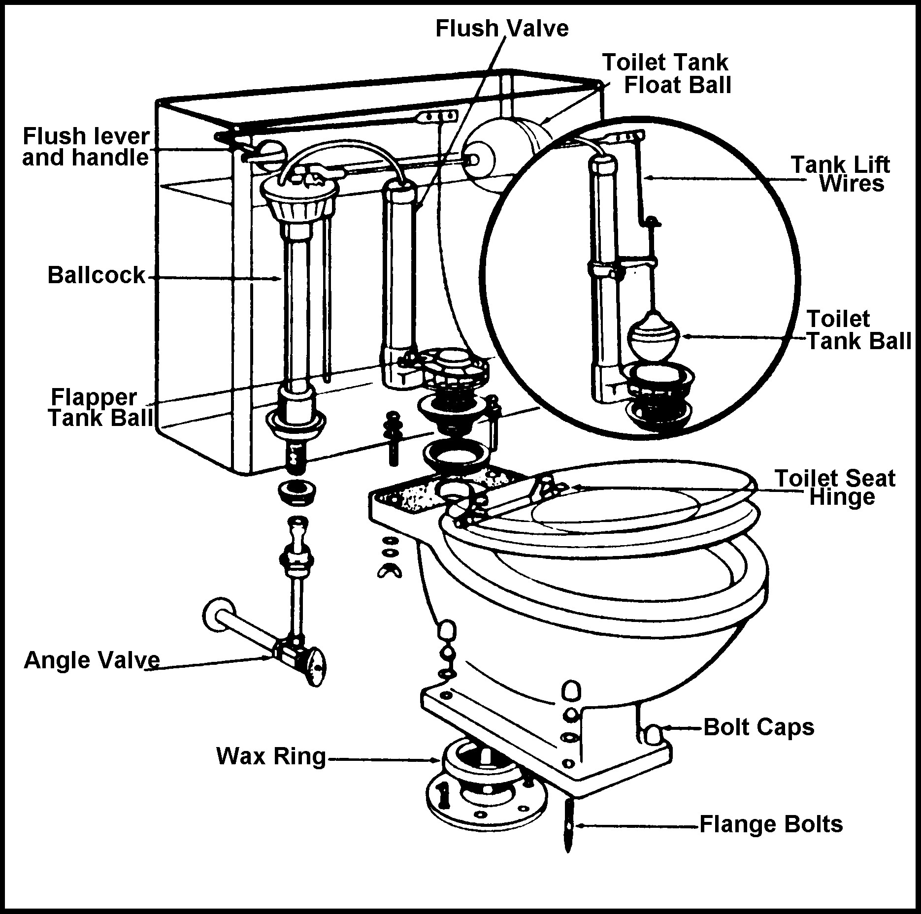 Toilet Bowl Tank Diagram