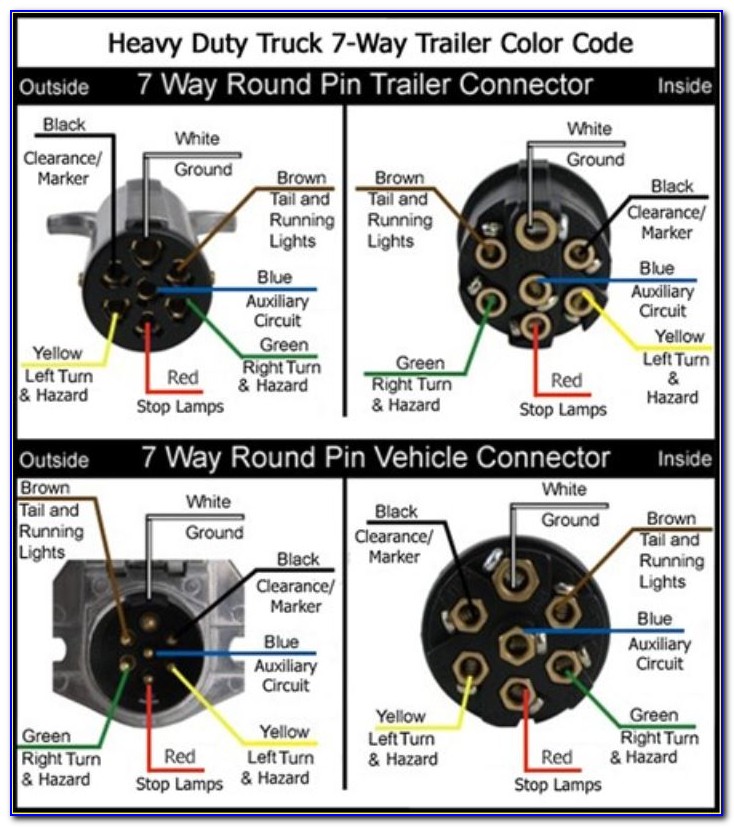 Trailer Connection Diagram South Africa