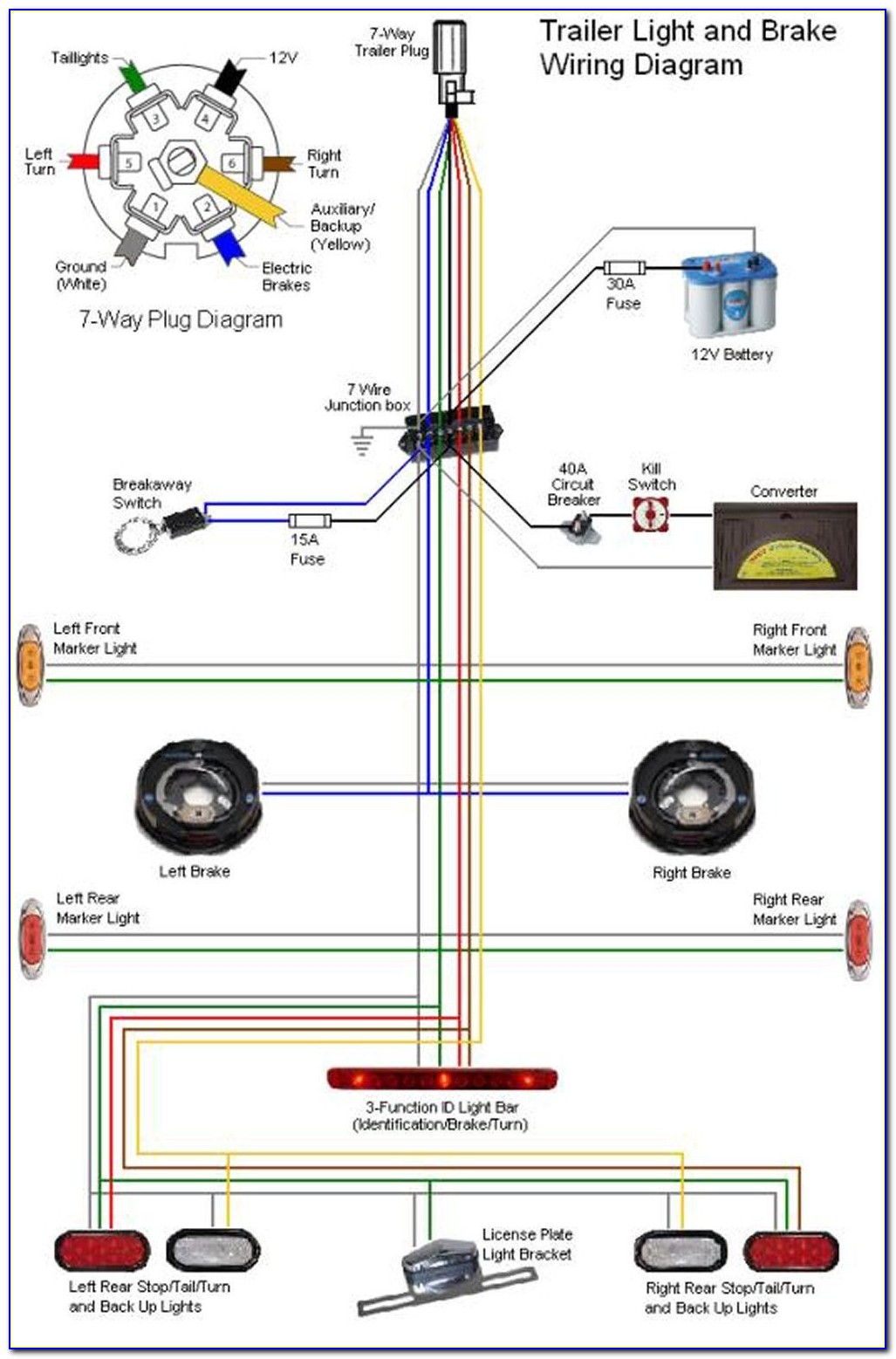 Trailer Electrical Connection Diagram