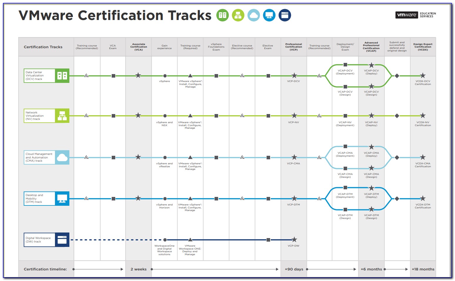 Vmware 65 Certification Path
