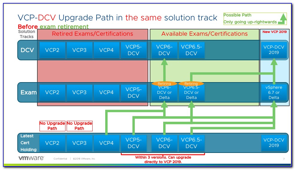 Vmware Vcp Exam Questions