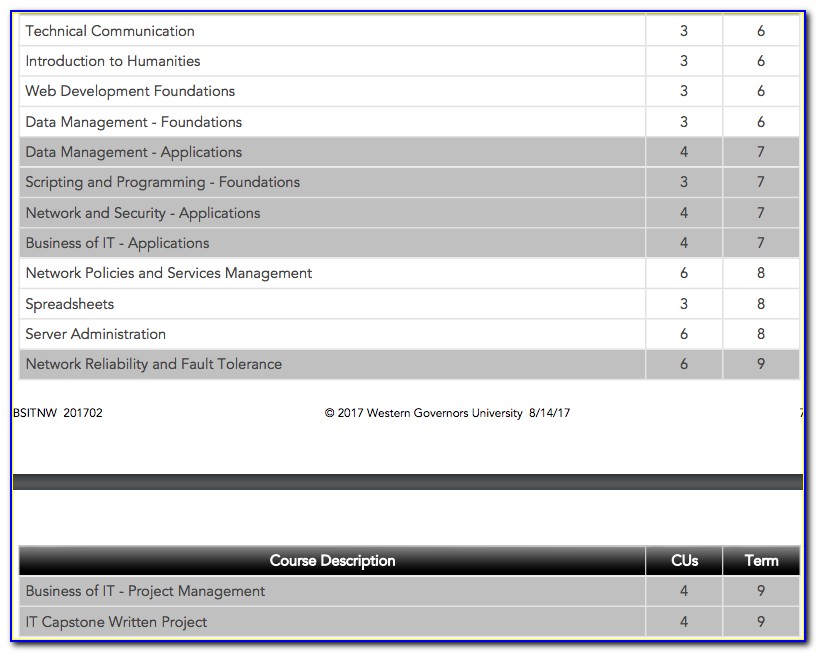 Wgu Cybersecurity And Information Assurance Certifications
